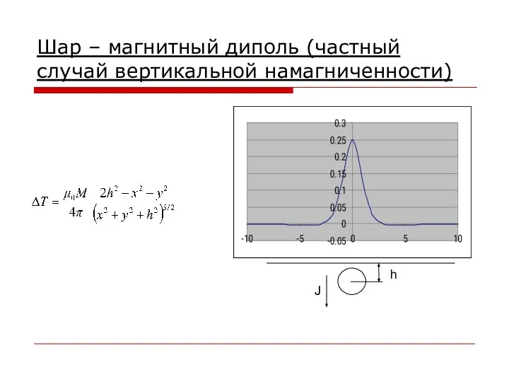 Шар – магнитный диполь (частный случай вертикальной намагниченности) h J