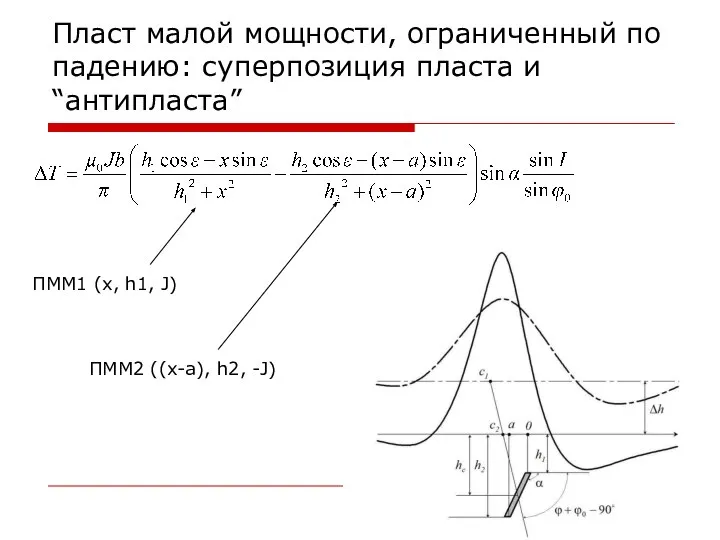 Пласт малой мощности, ограниченный по падению: суперпозиция пласта и “антипласта” ПММ1