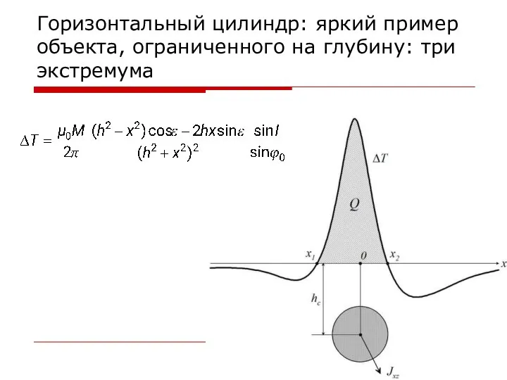 Горизонтальный цилиндр: яркий пример объекта, ограниченного на глубину: три экстремума