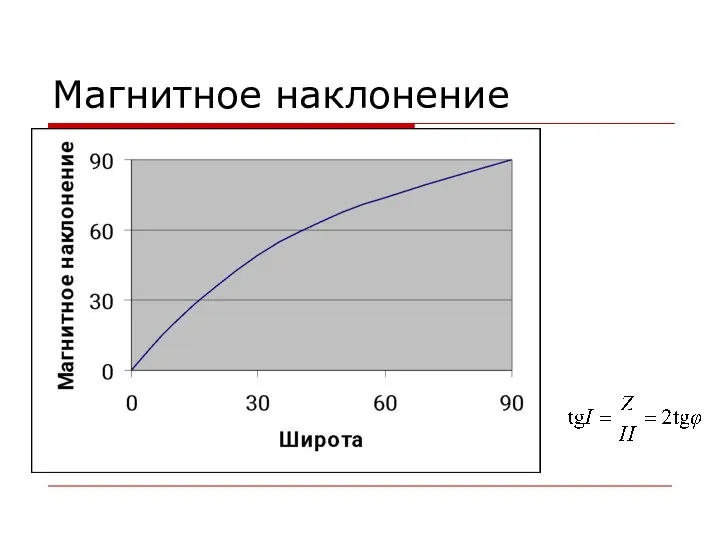 Магнитное наклонение