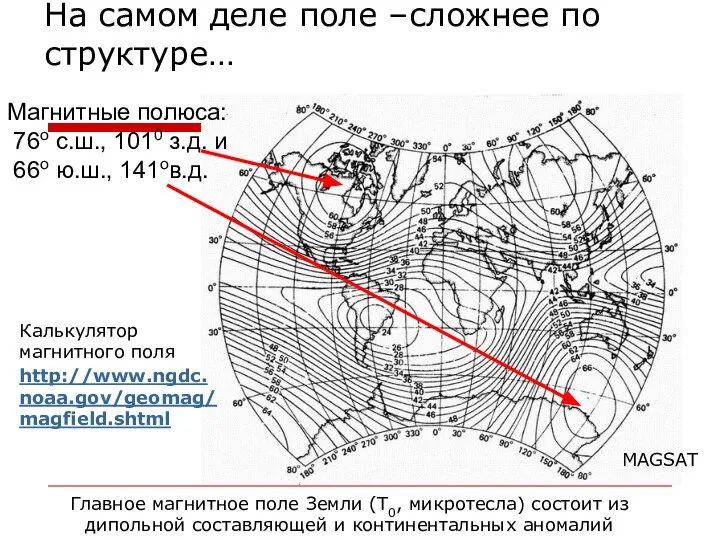 На самом деле поле –сложнее по структуре… Главное магнитное поле Земли