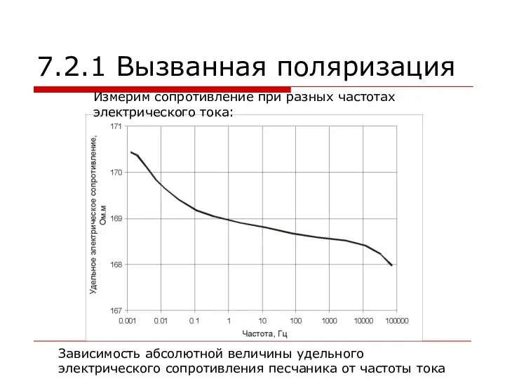 7.2.1 Вызванная поляризация Зависимость абсолютной величины удельного электрического сопротивления песчаника от