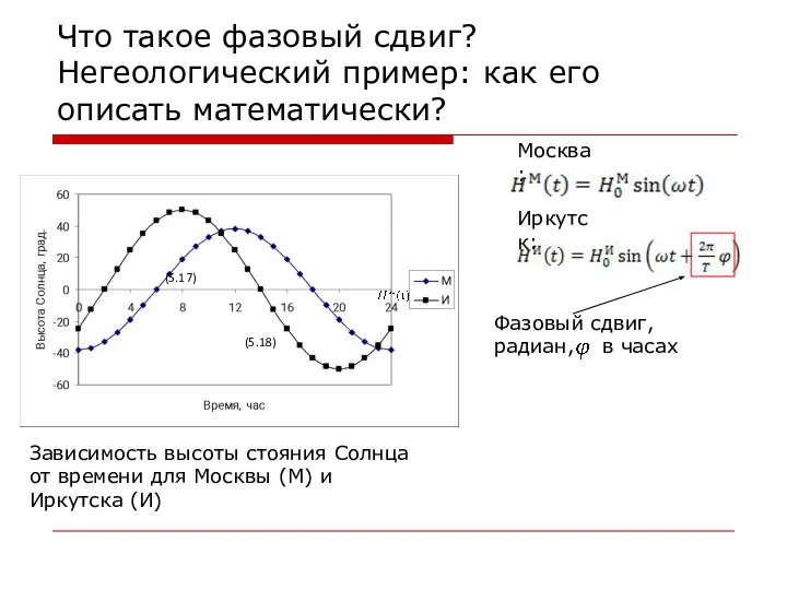 Что такое фазовый сдвиг? Негеологический пример: как его описать математически? Зависимость