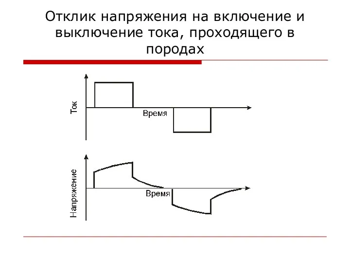 Отклик напряжения на включение и выключение тока, проходящего в породах