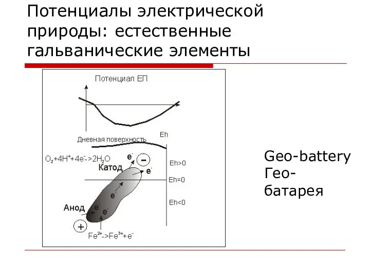 Потенциалы электрической природы: естественные гальванические элементы Geo-battery Гео-батарея