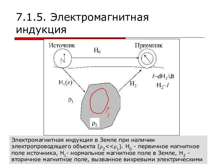 7.1.5. Электромагнитная индукция Электромагнитная индукция в Земле при наличии электропроводящего объекта (ρ2