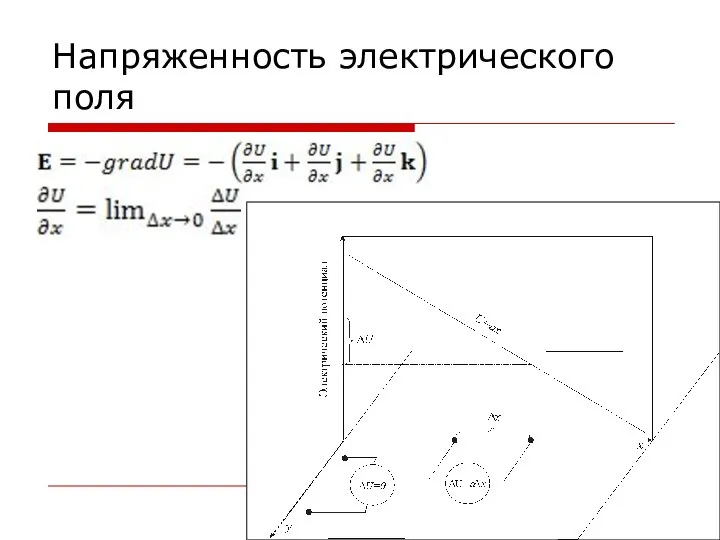 Напряженность электрического поля