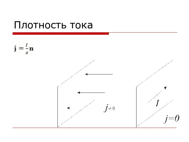 Плотность тока