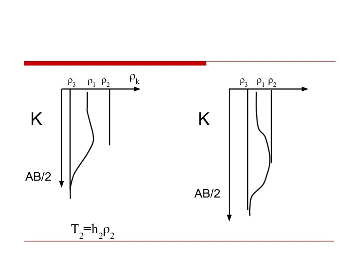 AB/2 K ρk AB/2 K ρ1 ρ1 ρ3 T2=h2ρ2