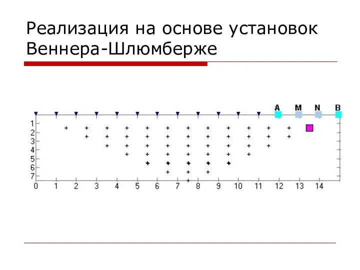 Реализация на основе установок Веннера-Шлюмберже