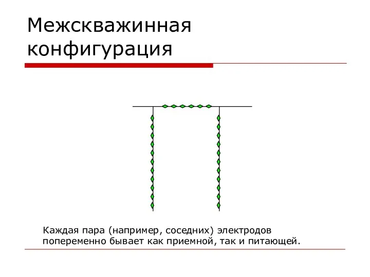 Межскважинная конфигурация Каждая пара (например, соседних) электродов попеременно бывает как приемной, так и питающей.