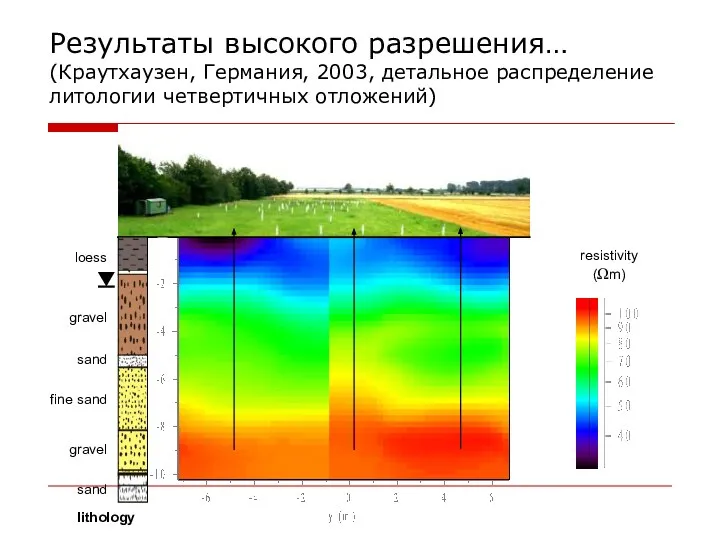 Результаты высокого разрешения… (Краутхаузен, Германия, 2003, детальное распределение литологии четвертичных отложений)