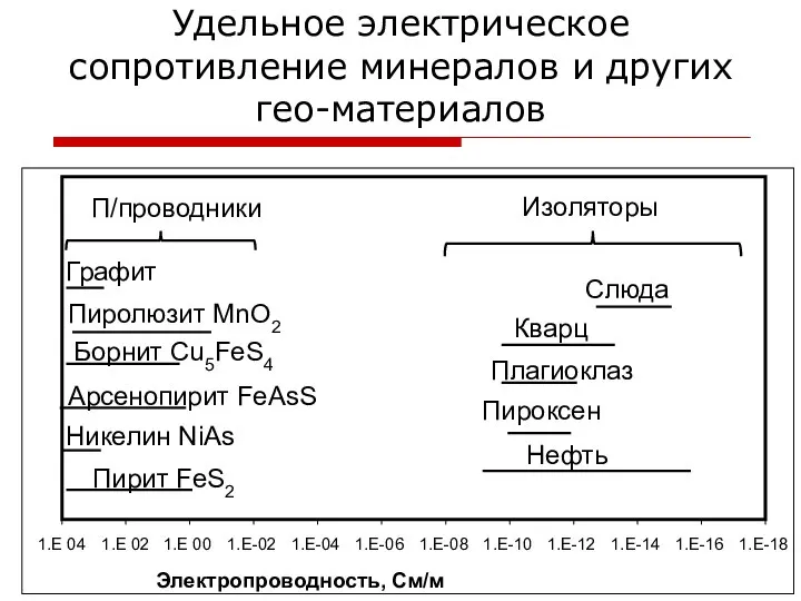 Удельное электрическое сопротивление минералов и других гео-материалов