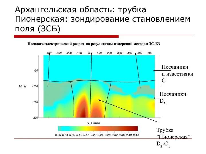 Песчаники и известняки С Песчаники D3 Трубка “Пионерская” D3-C1 Архангельская область: