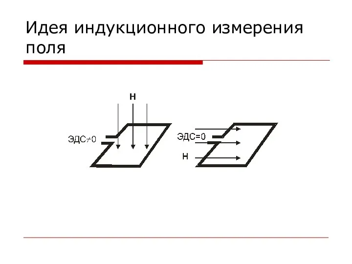 Идея индукционного измерения поля