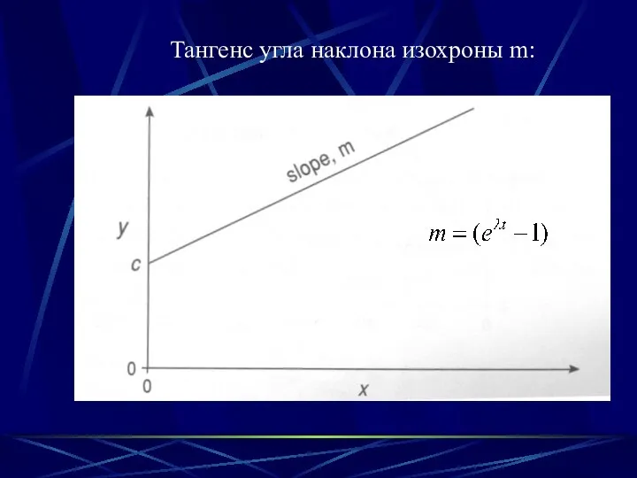 Тангенс угла наклона изохроны m: