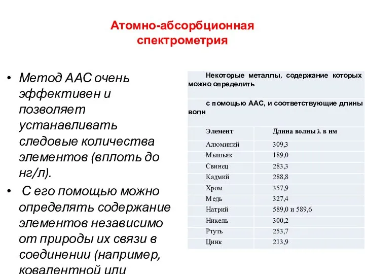 Метод ААС очень эффективен и позволяет устанавливать следовые количества элементов (вплоть