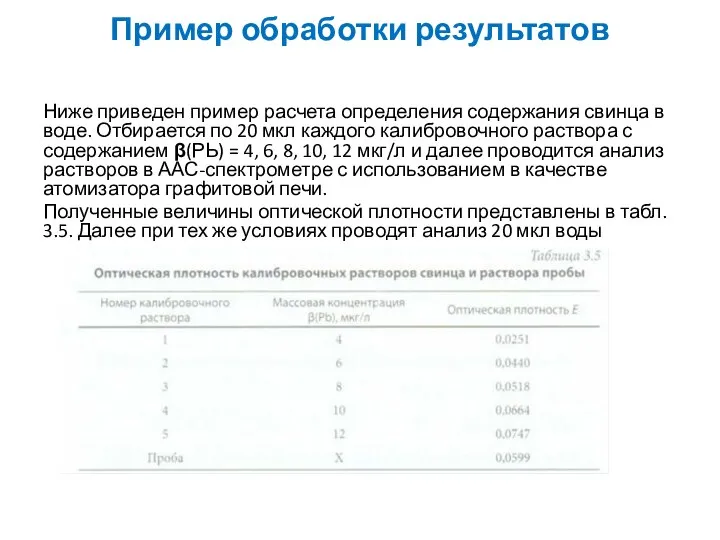 Пример обработки результатов Ниже приведен пример расчета определения содержания свинца в