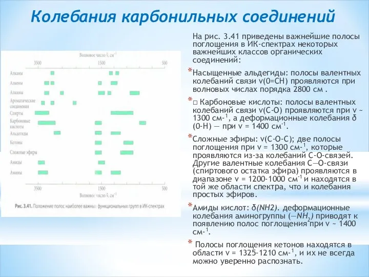 Колебания карбонильных соединений На рис. 3.41 приведены важнейшие полосы поглощения в