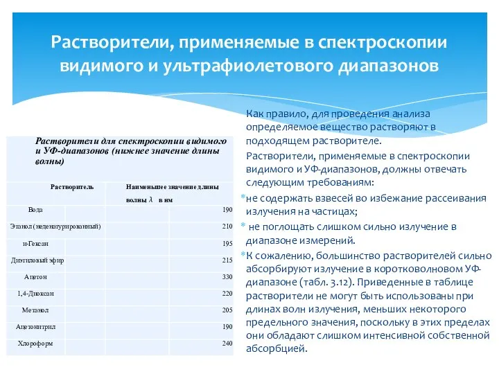 Растворители, применяемые в спектроскопии видимого и ультрафиолетового диапазонов Как правило, для