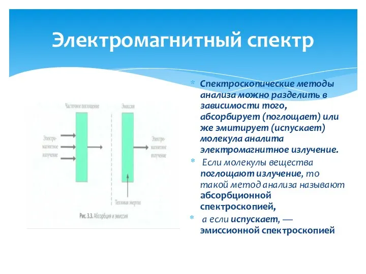 Электромагнитный спектр Спектроскопические методы анализа можно разделить в зависимости того, абсорбирует