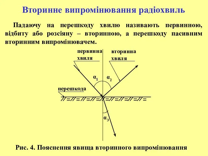 Падаючу на перешкоду хвилю називають первинною, відбиту або розсіяну – вторинною,