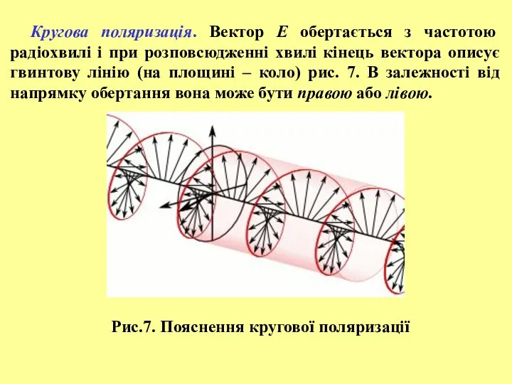 Кругова поляризація. Вектор Е обертається з частотою радіохвилі і при розповсюдженні