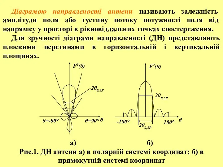 Діаграмою направленості антени називають залежність амплітуди поля або густину потоку потужності