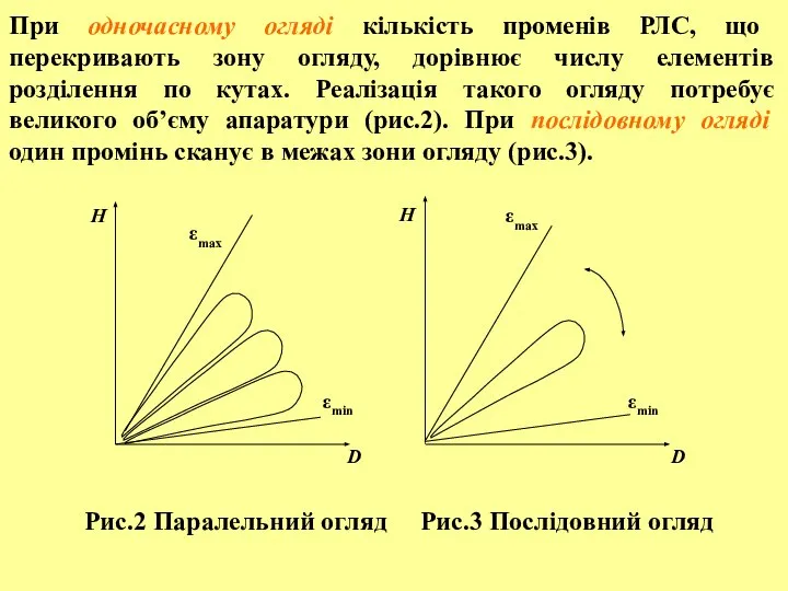 При одночасному огляді кількість променів РЛС, що перекривають зону огляду, дорівнює