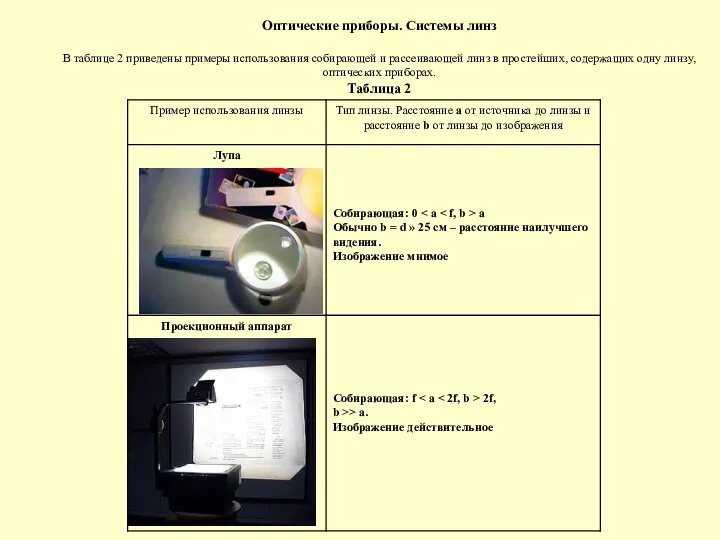 Оптические приборы. Системы линз В таблице 2 приведены примеры использования собирающей