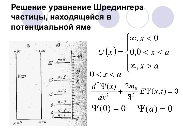 Решение уравнение Шредингера частицы, находящейся в потенциальной яме