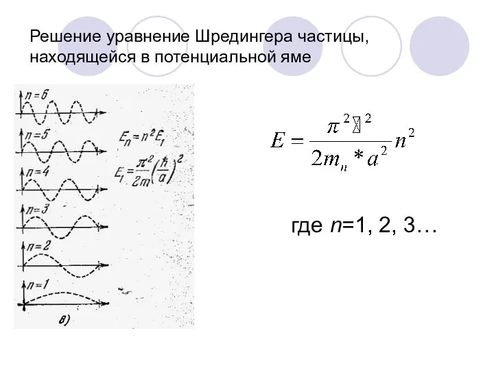 Решение уравнение Шредингера частицы, находящейся в потенциальной яме где n=1, 2, 3…