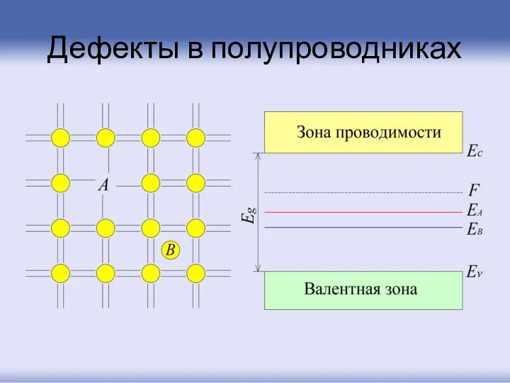 Дефекты в полупроводниках