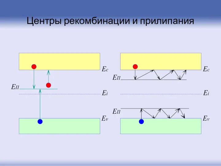 Центры рекомбинации и прилипания