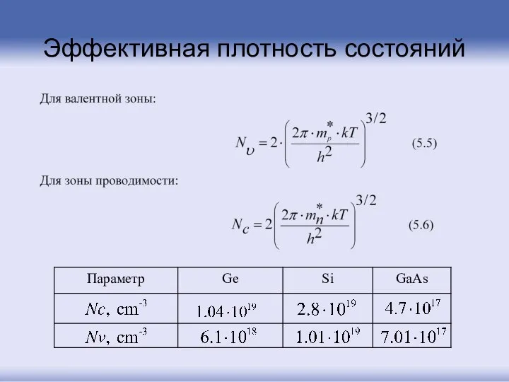 Эффективная плотность состояний