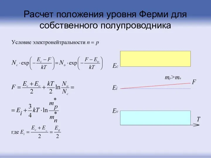 Расчет положения уровня Ферми для собственного полупроводника