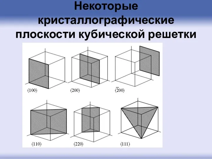 Некоторые кристаллографические плоскости кубической решетки