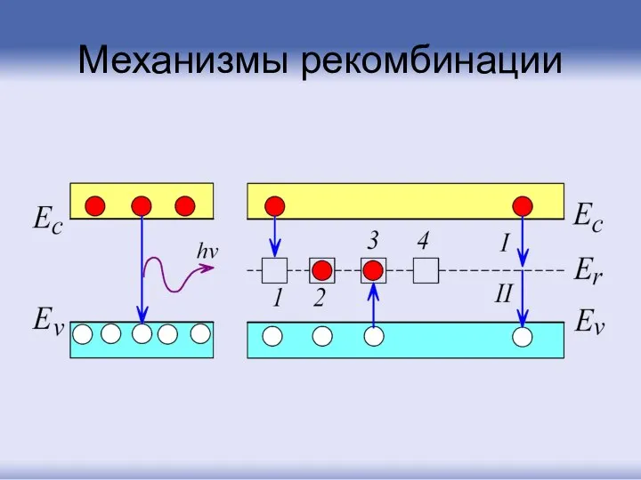 Механизмы рекомбинации