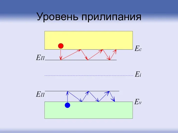 Уровень прилипания