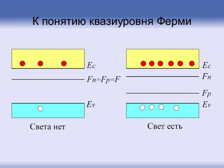 К понятию квазиуровня Ферми