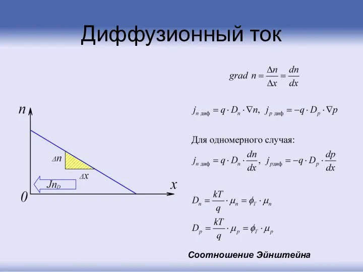 Диффузионный ток Соотношение Эйнштейна