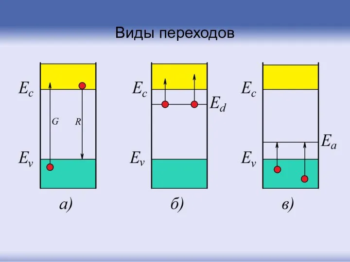 Виды переходов