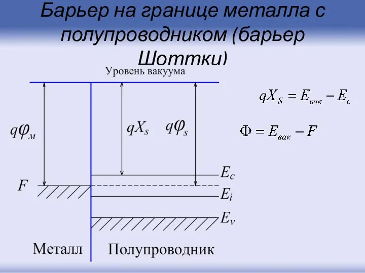 Барьер на границе металла с полупроводником (барьер Шоттки)