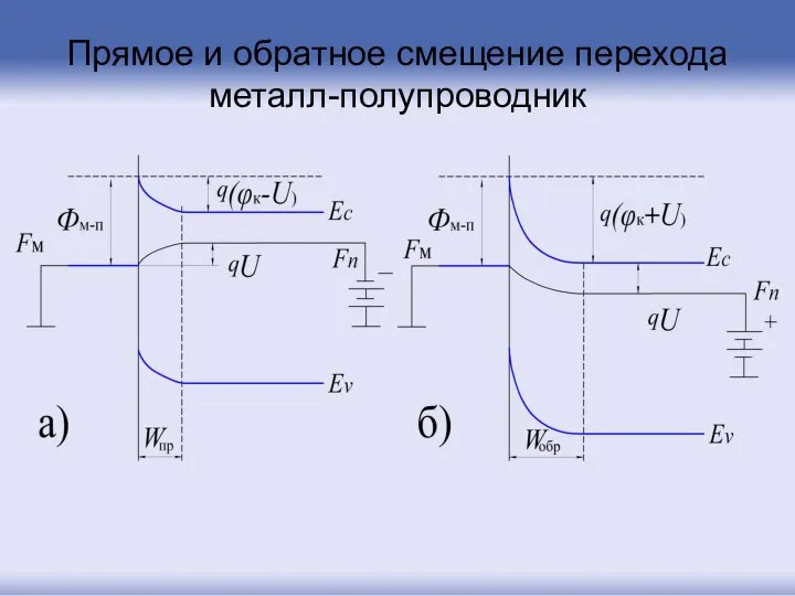 Прямое и обратное смещение перехода металл-полупроводник