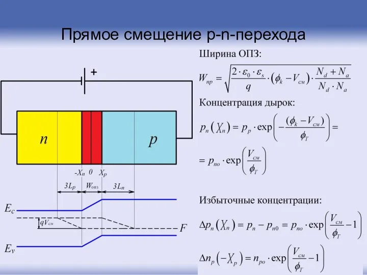 Прямое смещение p-n-перехода