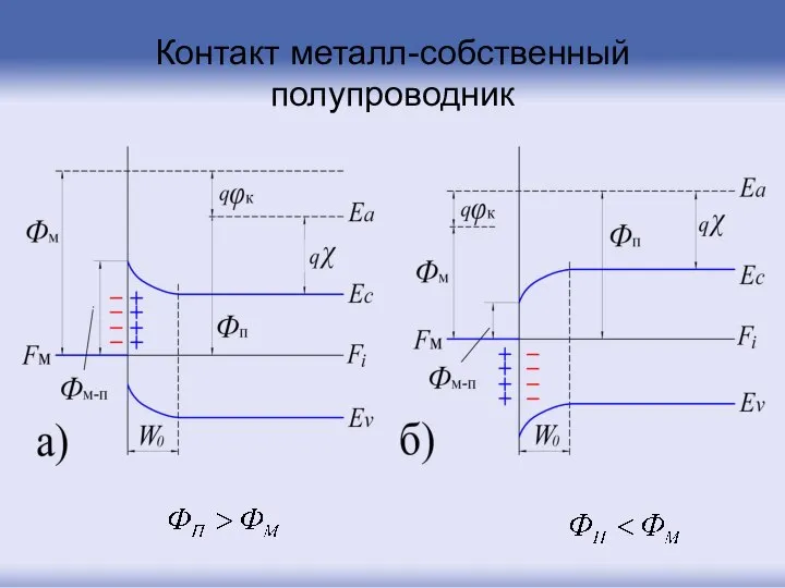 Контакт металл-собственный полупроводник