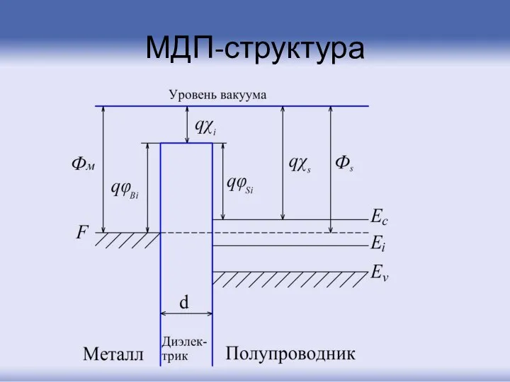 МДП-структура