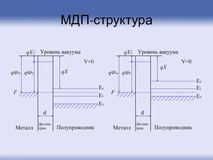 МДП-структура