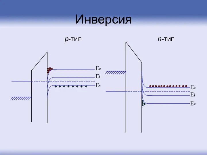 Инверсия n-тип p-тип