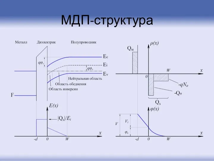 МДП-структура